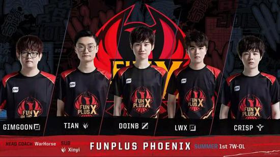 中國女足的 中國女足的